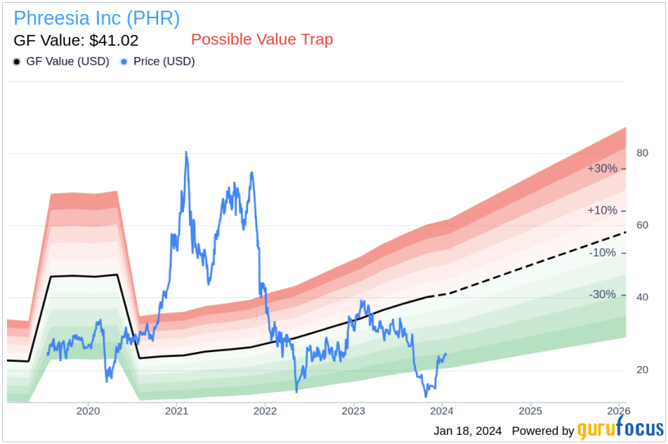 Phreesia Inc CFO Balaji Gandhi Sells 10,124 Shares