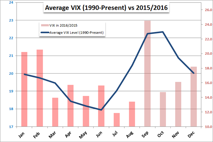 Does a Return to Liquidity Mean a Return to Volatility?