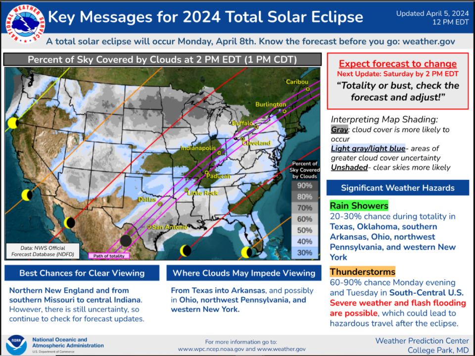 Cloud cover predictions from the National Weather Service’s Weather Prediction Center for the April 8 eclipse, current as of April 4, 2024.