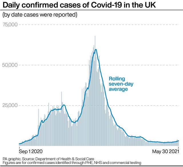 HEALTH Coronavirus