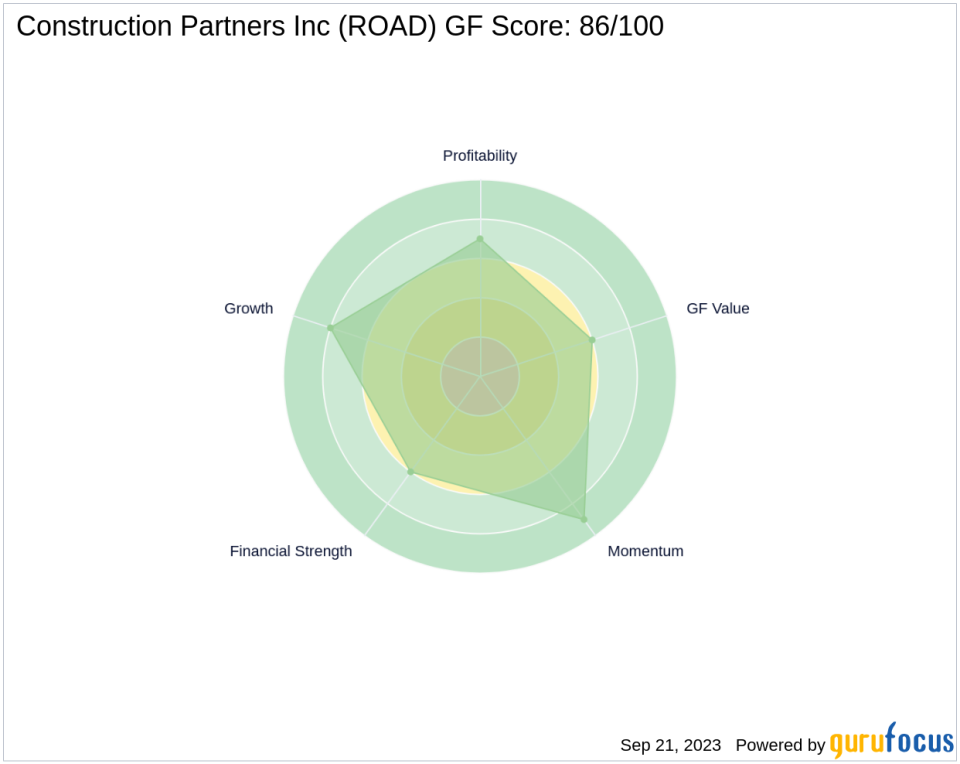 SunTx Capital Management Corp. Reduces Stake in Construction Partners Inc.