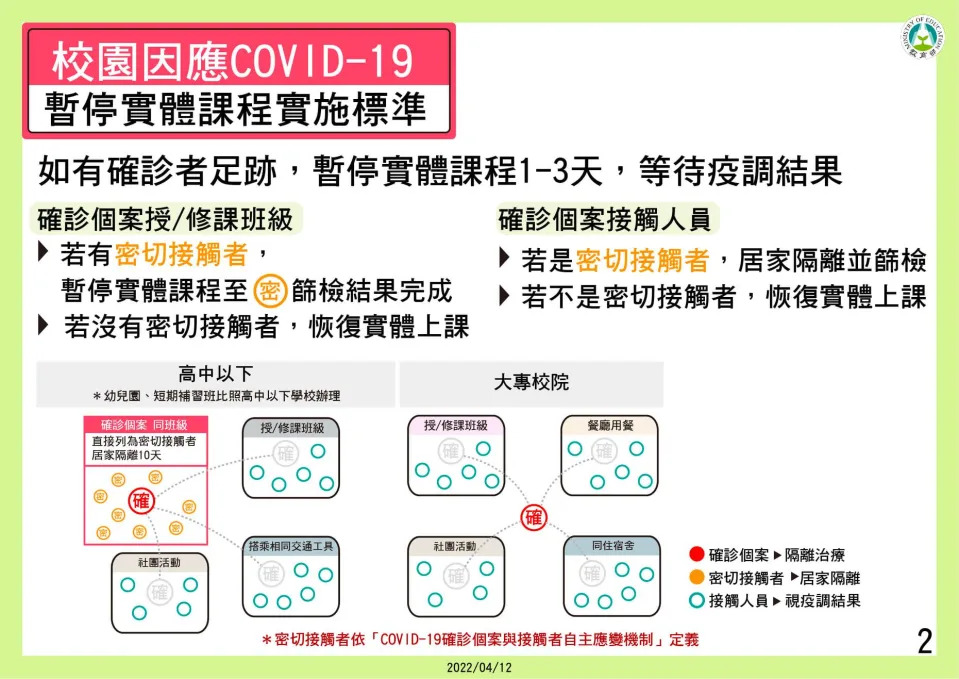 暫停實體課程停課標準。（教育部提供）