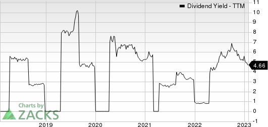 Woori Bank Dividend Yield (TTM)