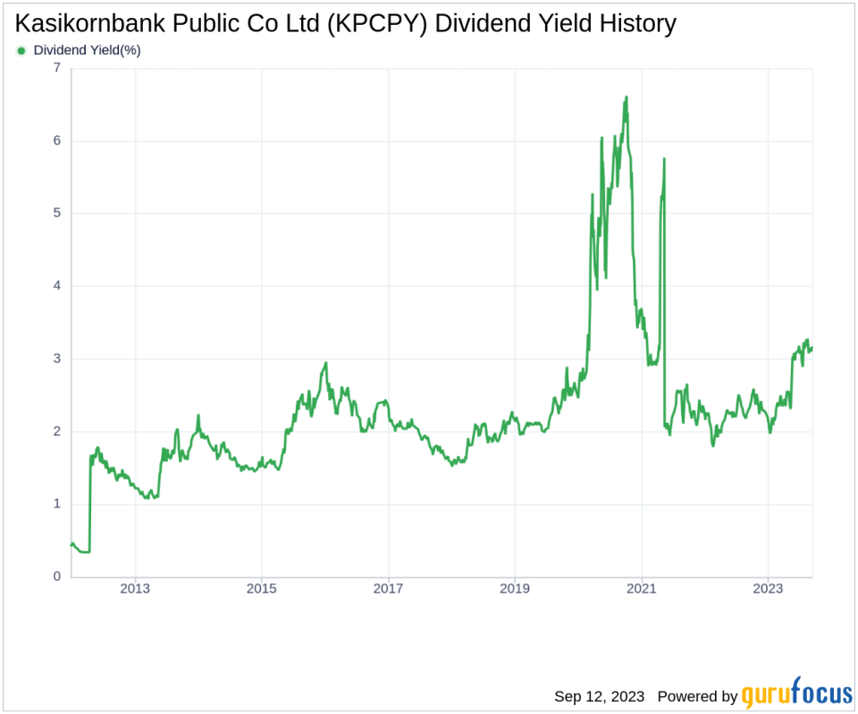 Dividend Analysis: Kasikornbank Public Co Ltd's Upcoming Dividend and Its Sustainability