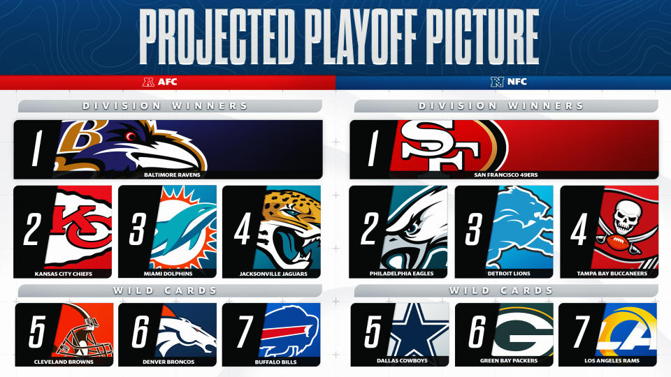 Here is how Frank Schwab thinks the NFL playoff picture will shake out as we enter Week 15. (Henry Russell/Yahoo Sports)