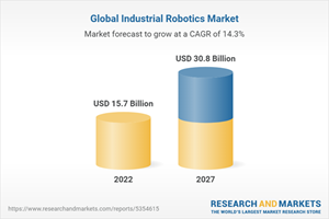 世界の産業用ロボット市場