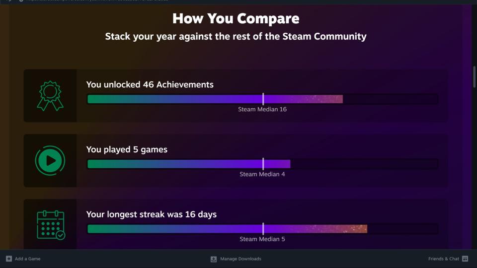 steam year in review 2023 comparison stats