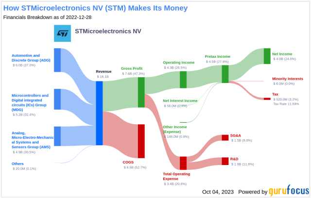 stmicroelectronics