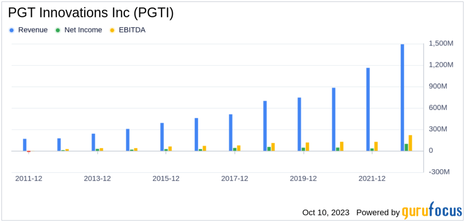 What's Driving PGT Innovations Inc's Surprising 17% Stock Rally?