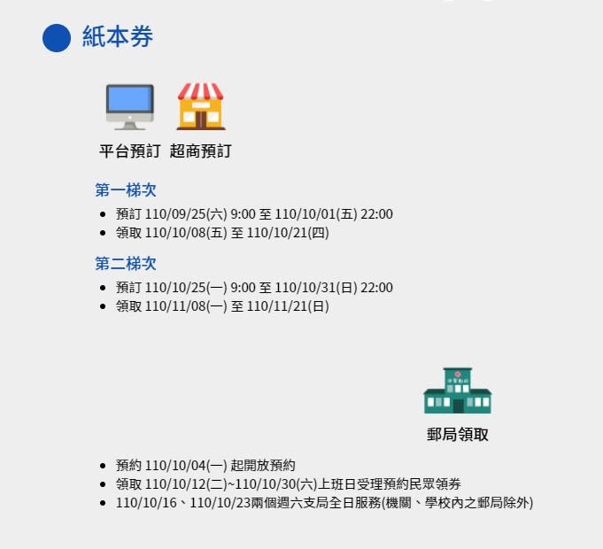 五倍券發放時間（圖／翻攝自五倍券官網）