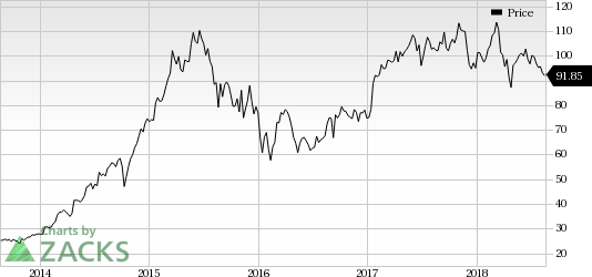 Skyworks (SWKS) completes the buyout of Avnera Corporation. The company is well poised to expand TAM with Avnera's robust portfolio.