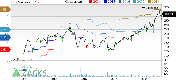 Illumina (ILMN) gains on strong consumables growth across its sequencing portfolio with strength in all throughput categories in Q2.