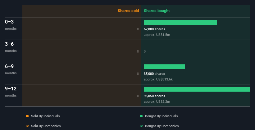 insider-trading-volume