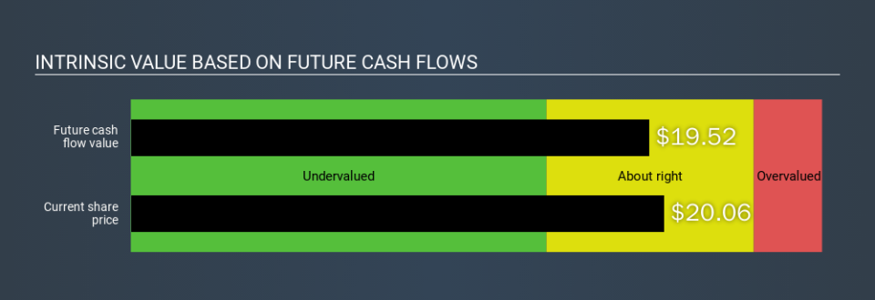 NasdaqGS:PS Intrinsic value, February 20th 2020