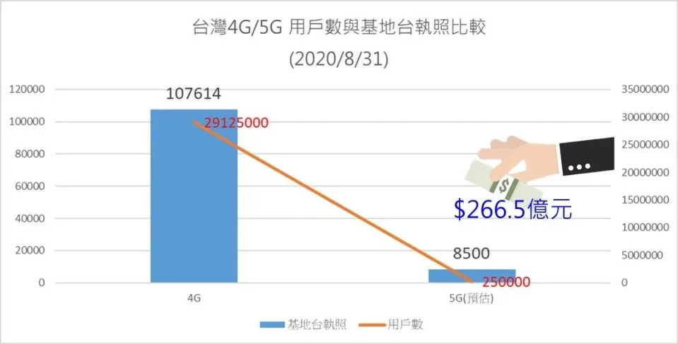 亞太電信與遠傳電信5G共頻共網共站20年的利弊解析