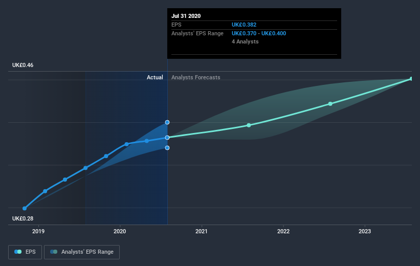 earnings-per-share-growth