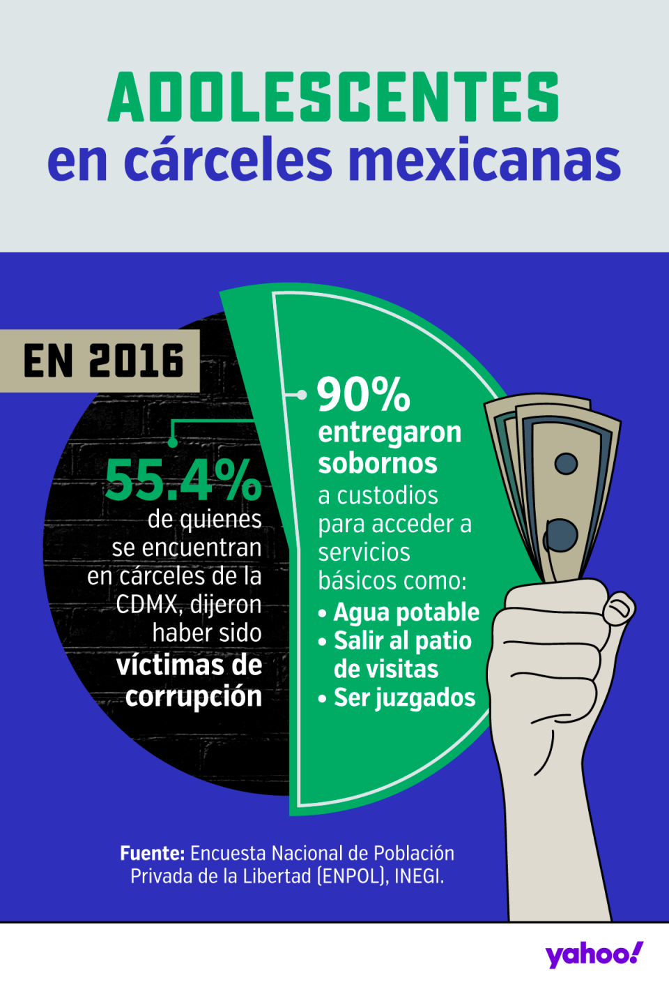 Infografía: Yahoo Noticias