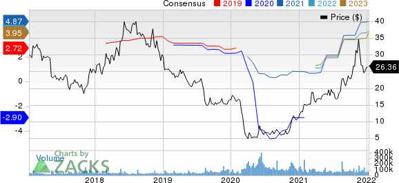 Macy's, Inc. Price and Consensus