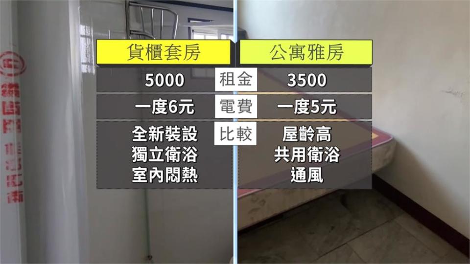 超越台北？　屏東貨櫃屋月租5千、電費1度6元