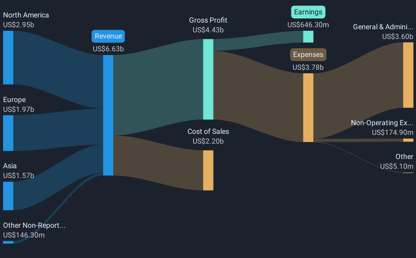 revenue-and-expenses-breakdown