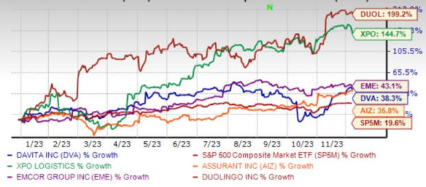 Zacks Investment Research