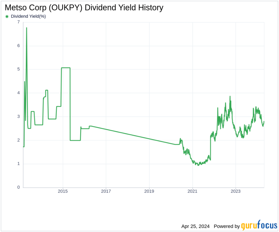 Metso Corp's Dividend Analysis