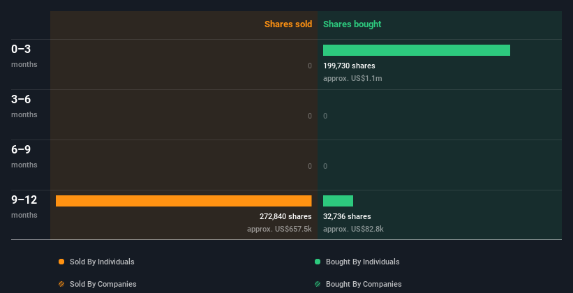 insider-trading-volume