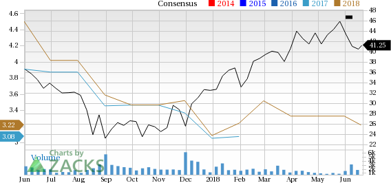 Let's see if Genesco Inc. (GCO) stock is a good choice for value-oriented investors right now, or if investors subscribing to this methodology should look elsewhere for top picks.