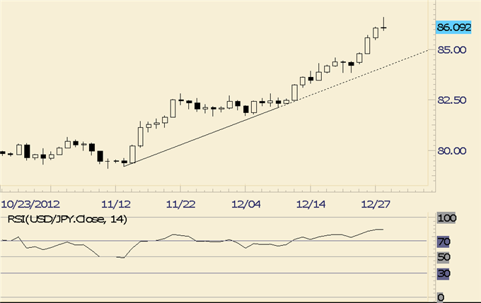 Forex_Analysis_Euro_and_Australian_Dollar_Patterns_Reveal_EURAUD_Trade_body_usdjpy.png, Forex Analysis: Euro and Australian Dollar Patterns Reveal EUR/AUD Trade