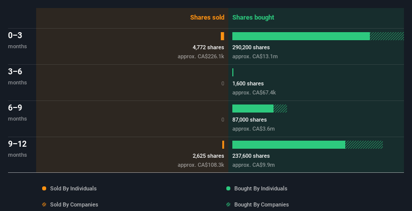 insider-trading-volume