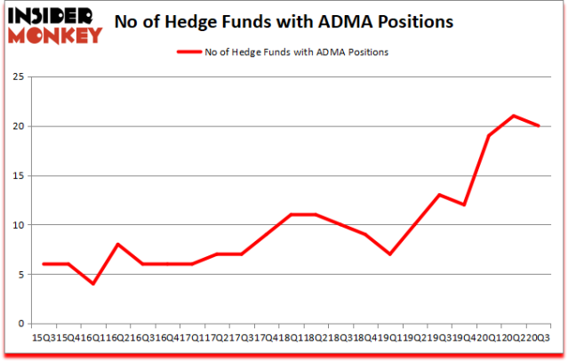 adma stock forecast reddit