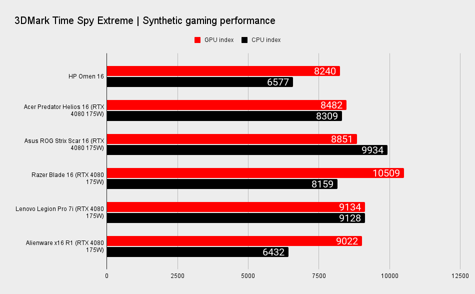 HP Omen 16 Benchmarks