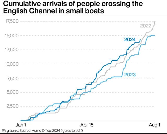 Cumulative arrivals of people crossing the English Channel in small boats