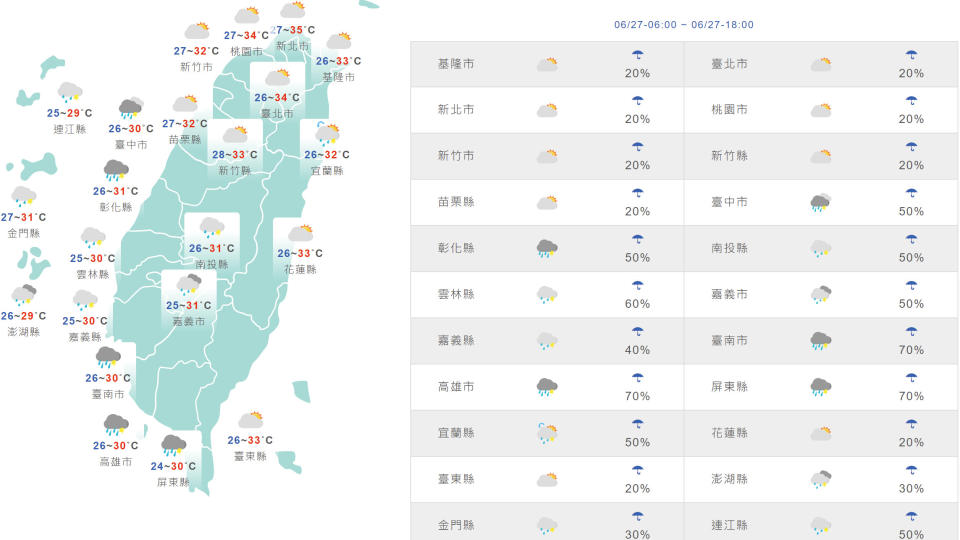 台灣與外島地區今日天氣和氣溫預測。