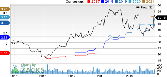 Charles River Associates Price and Consensus