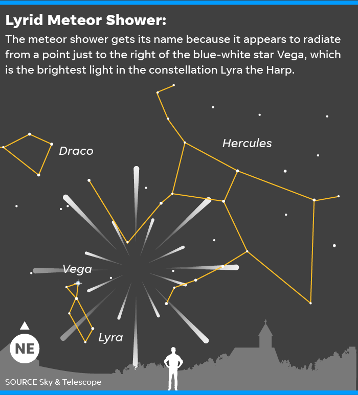 How to watch 2023 Lyrid meteor showers in Oregon When, where and how