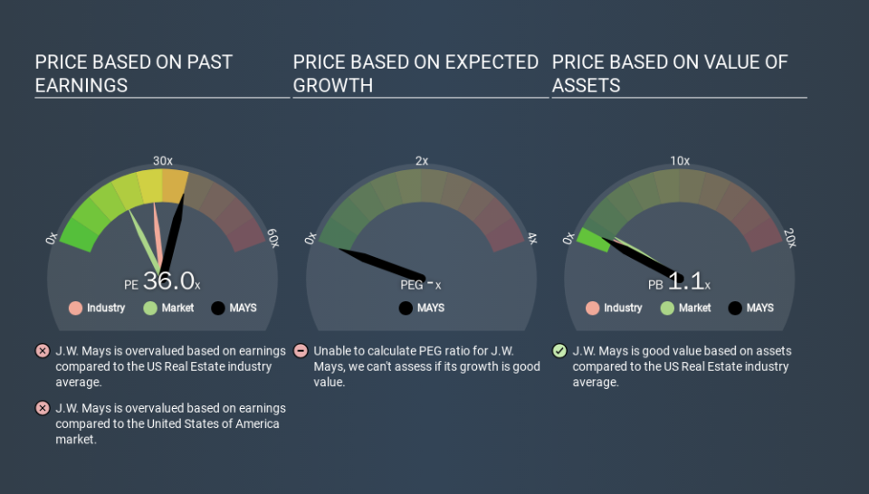 NasdaqCM:MAYS Price Estimation Relative to Market, December 23rd 2019