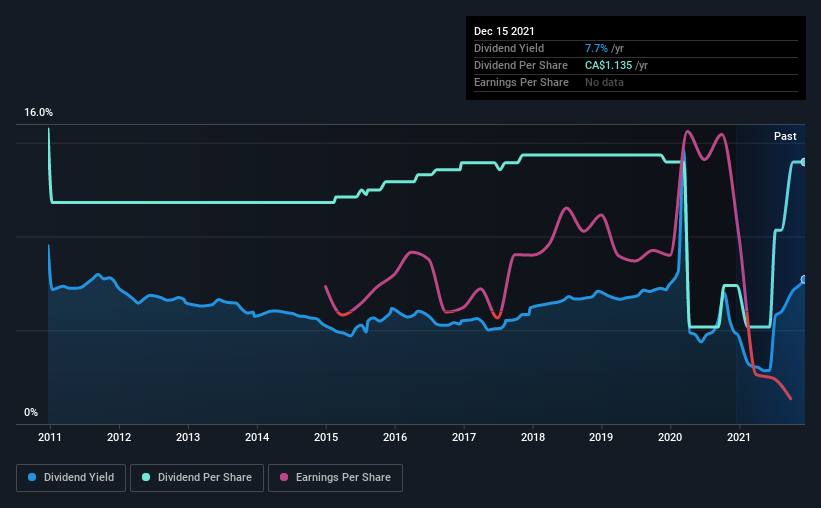 historic-dividend