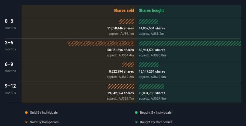 insider-trading-volume