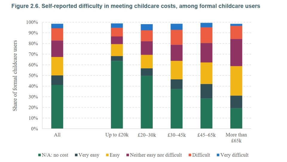 https://ifs.org.uk/sites/default/files/output_url_files/R210-The-changing-cost-of-childcare.pdf