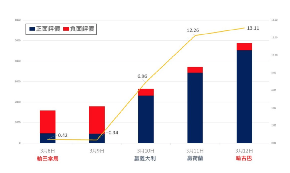 圖／李銘尉 繪製、提供