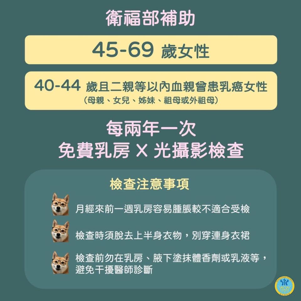 蘇巧慧指出，45歲以上至未滿70歲女性，或是40歲以上至未滿45歲具乳癌家族史的女性，均可接受政府補助的每二年一次乳房X光攝影檢查。   圖：擷取自蘇巧慧臉書。