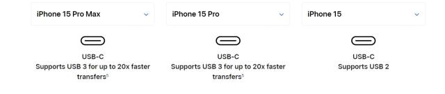 iPhone 15 Pro Supports USB 3 Speeds, But Only If You Buy an Extra Cable
