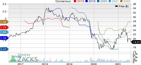 Banco De Chile Price and Consensus