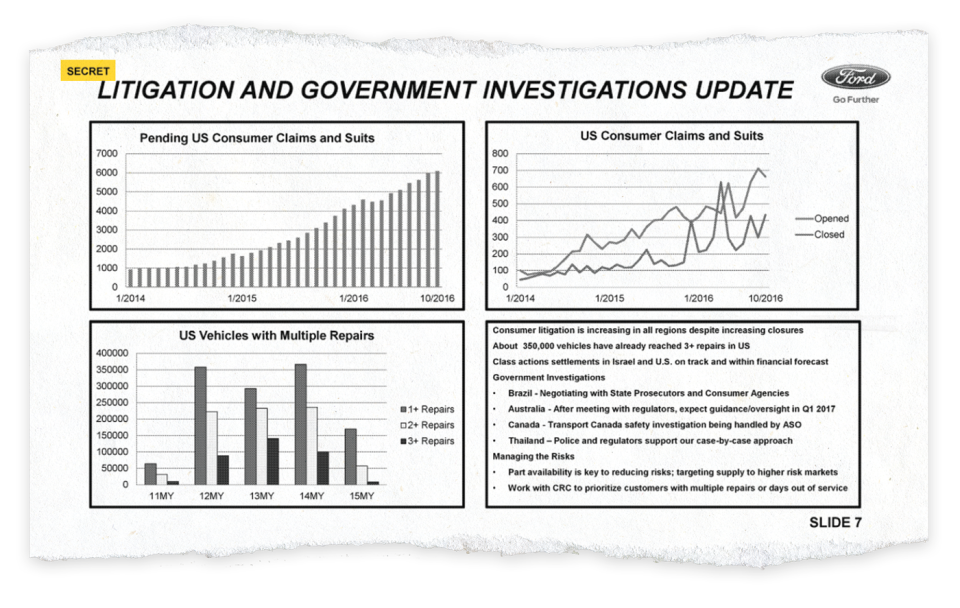 A 2016 "SECRET" report showed increasing litigation and frequent repairs related to the Ford Fiesta and Focus transmission. (Highlighting by Free Press)