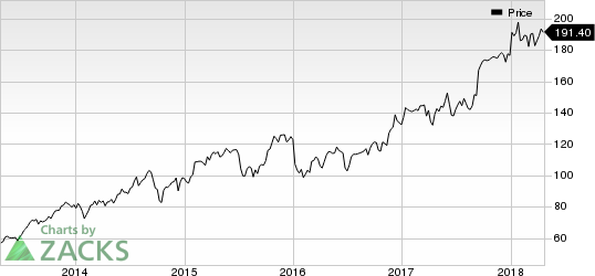 Top Ranked Momentum Stocks to Buy for April 23rd