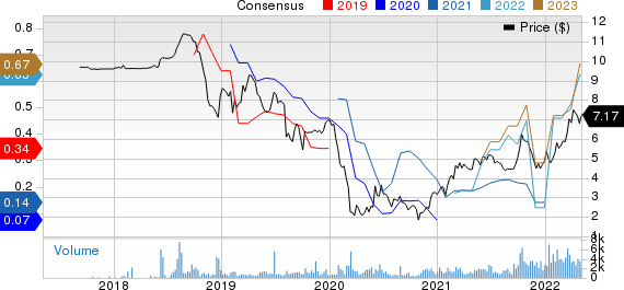 Falcon Minerals Corporation Price and Consensus
