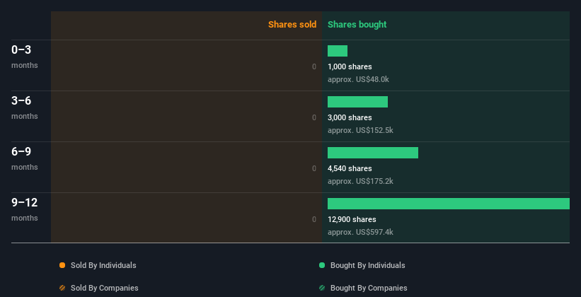 insider-trading-volume