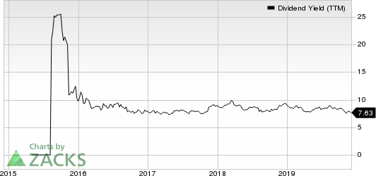 Enviva Partners, LP Dividend Yield (TTM)