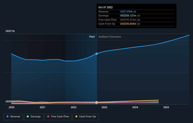 earnings-and-revenue-growth